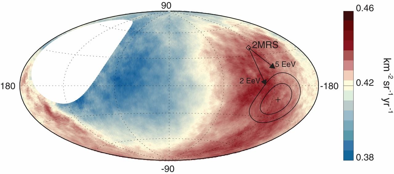 Illustration for Ultra-high energy cosmic rays are extragalactic
