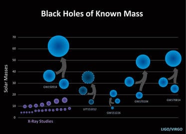 Illustration for Gravitational wave astronomy
