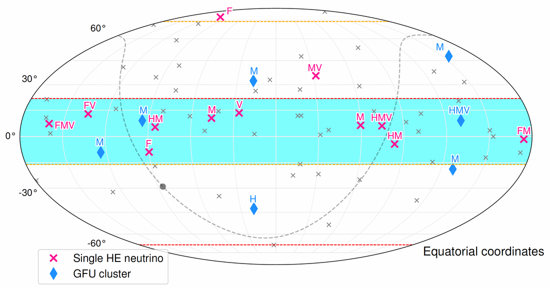 Sky map in equatorial coordinates of IceCube neutrino alerts and neutrino clusters followed up by FACT, H.E.S.S., MAGIC and VERITAS