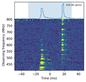 CHIME waterfall plot of the first radio burst from SGR J1935+2154, showing its two-component structure