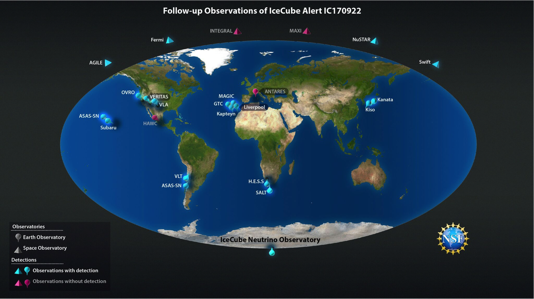 Illustration of the observatories that took part in the multi-messenger campaign on the neutrino IceCube-170922A and the blazar TXS 0506+056